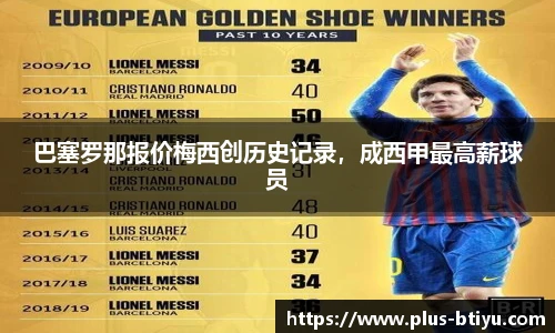 巴塞罗那报价梅西创历史记录，成西甲最高薪球员