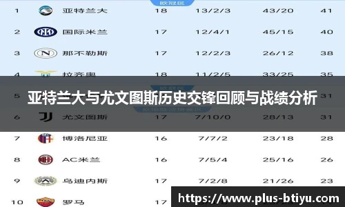 亚特兰大与尤文图斯历史交锋回顾与战绩分析